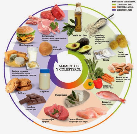 alimentos para bajar el colesterol los trigliceridos y el acido urico